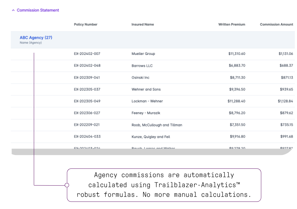 Analytics - Commmission Reports
