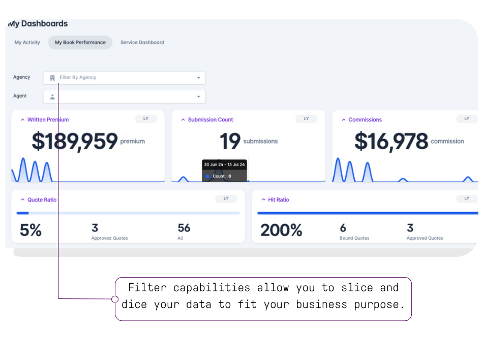 Analytics - Dashboard