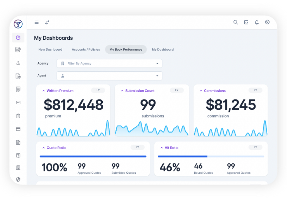 Dashboards